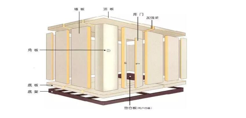 冷庫設計(jì)1