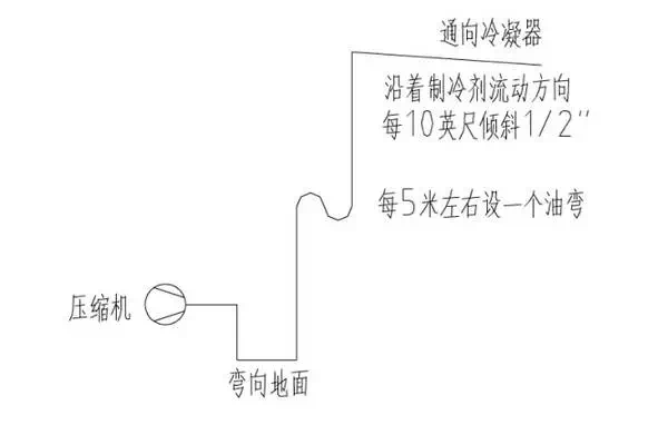 冷(lěng)庫建造