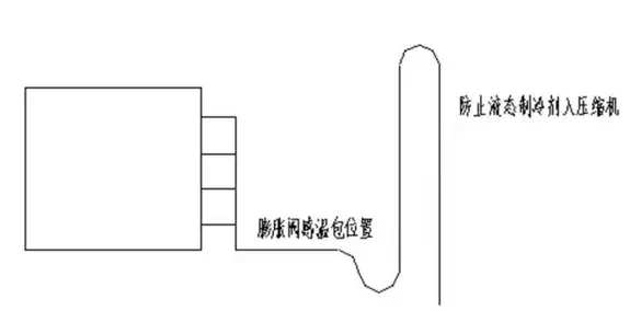 冷(lěng)庫建造