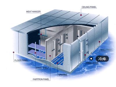冷庫設計(jì)