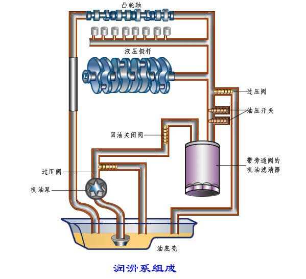 冷(lěng)庫建造