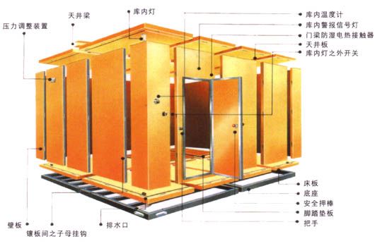 小型冷(lěng)庫設計(jì)